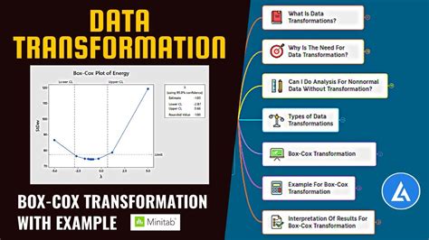 box cox transformation statistics